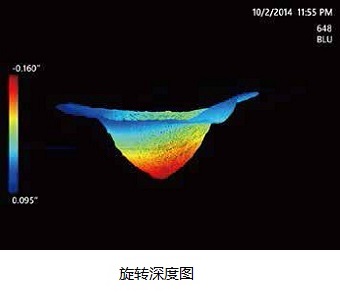 百萬高清工業(yè)內窺鏡Mentor Visual iQ HD旋轉深度圖