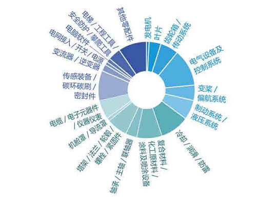 不同類(lèi)型工業(yè)內(nèi)窺鏡的性能比較