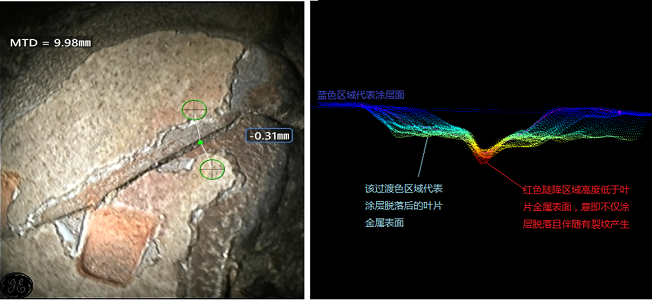 使用進(jìn)口高清內(nèi)窺鏡發(fā)現(xiàn)裂紋并識別裂紋