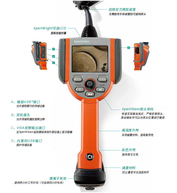 XLDEB 和 XLDPB 手持機(jī)結(jié)構(gòu)