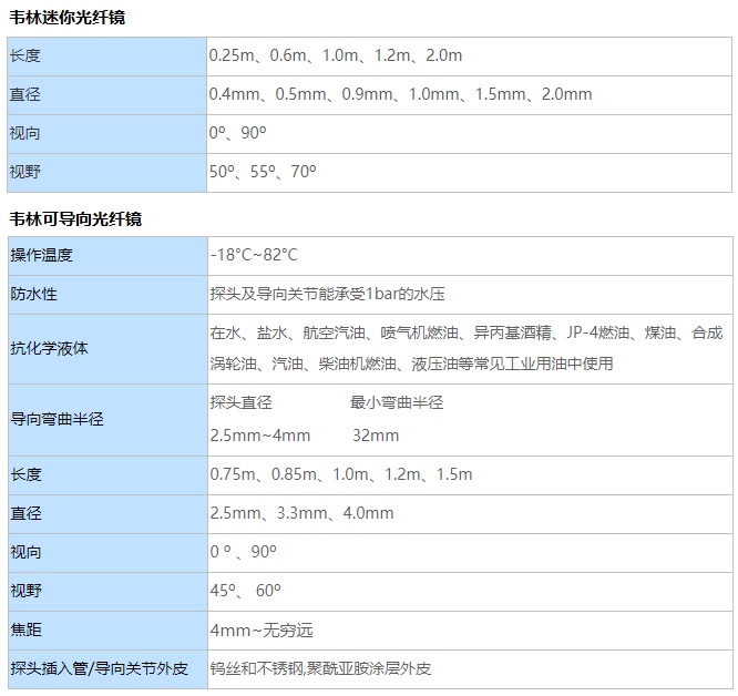 工業(yè)光纖內窺鏡的參數(shù)