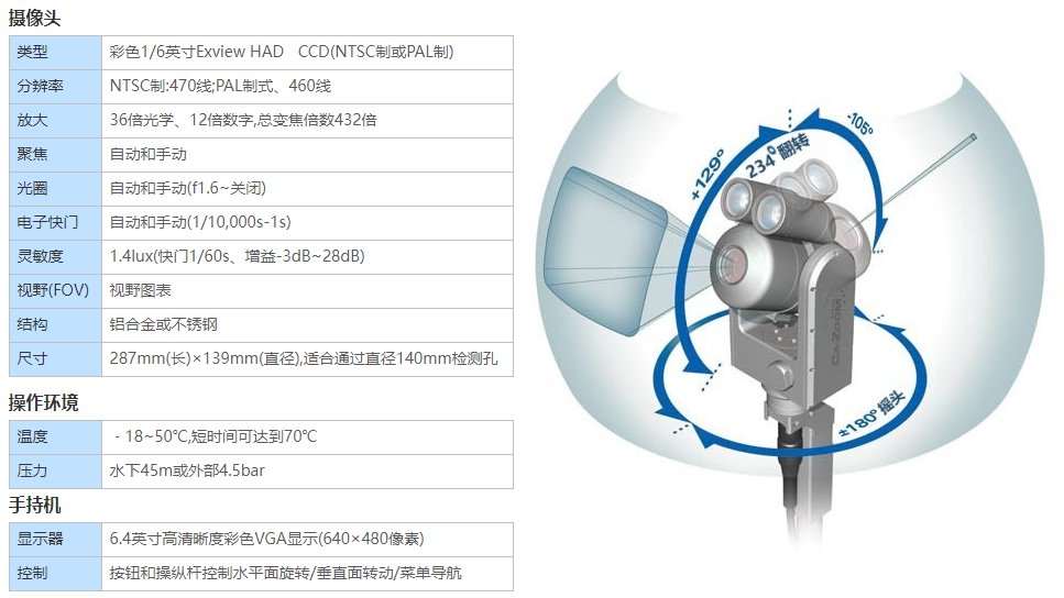 PTZ縮放攝像機的產(chǎn)品參數(shù)